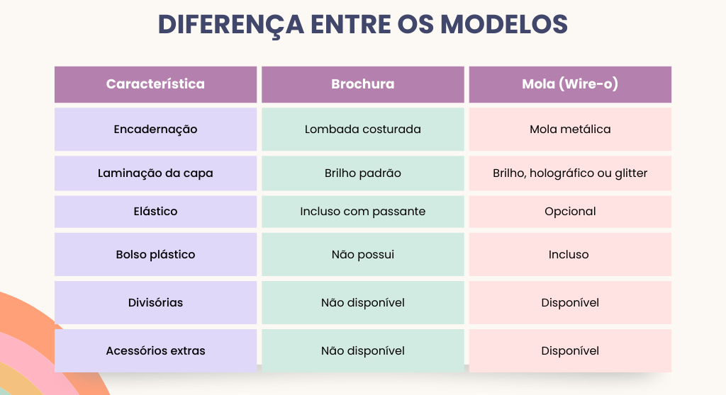 tabela-comparativa-brochura-mola